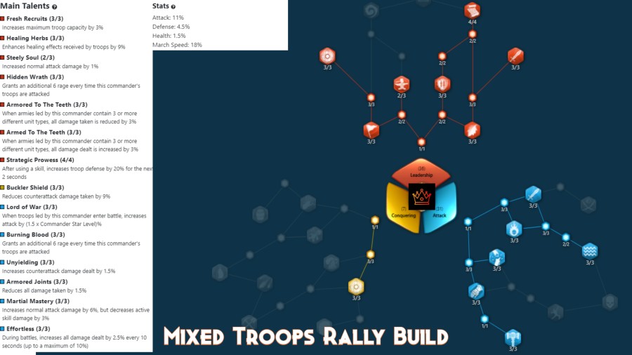 Ragnar Lodbrok Mixed Troops Rally Build
