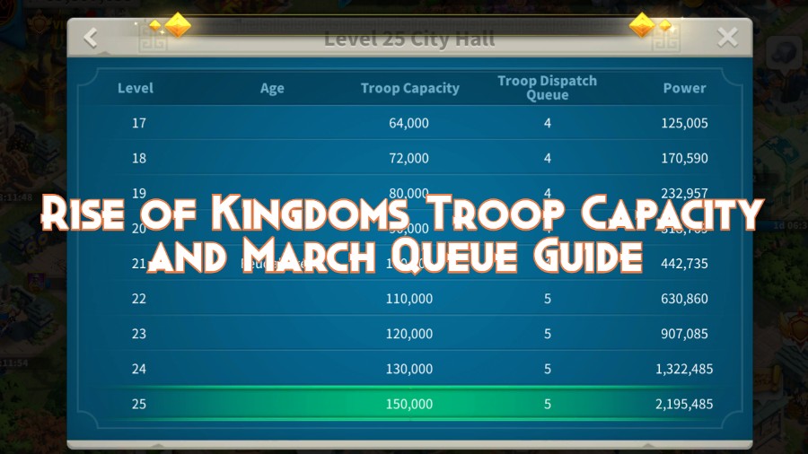 Rise of Kingdoms Troop Capacity and March Queue Guide